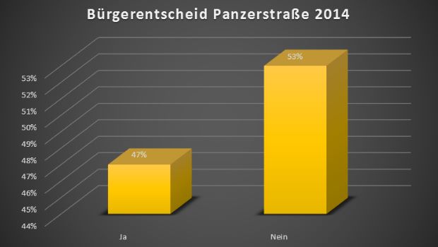 010914 Bürgerentscheid 