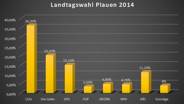 010914 Landtagswahl