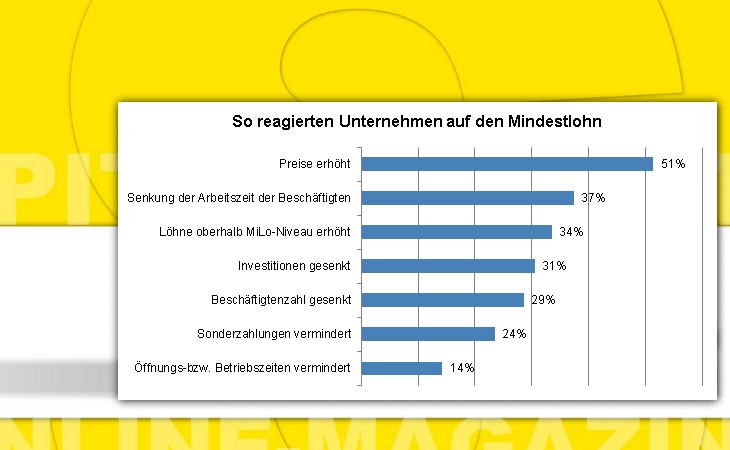 150724 Umfrage