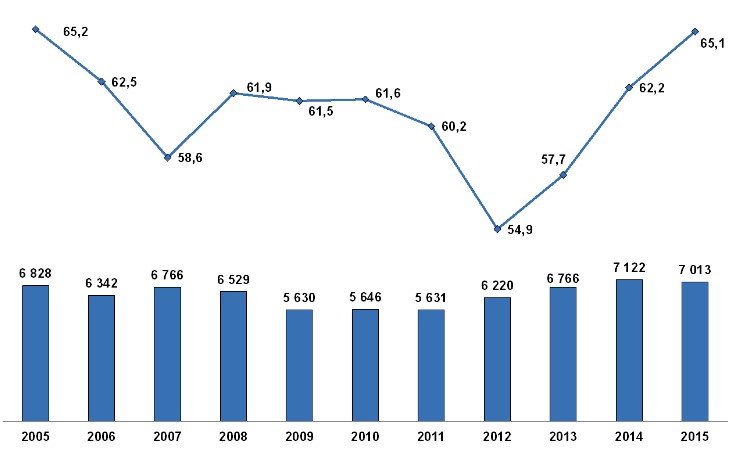 Plauen statistisch kriminelles Pflaster 