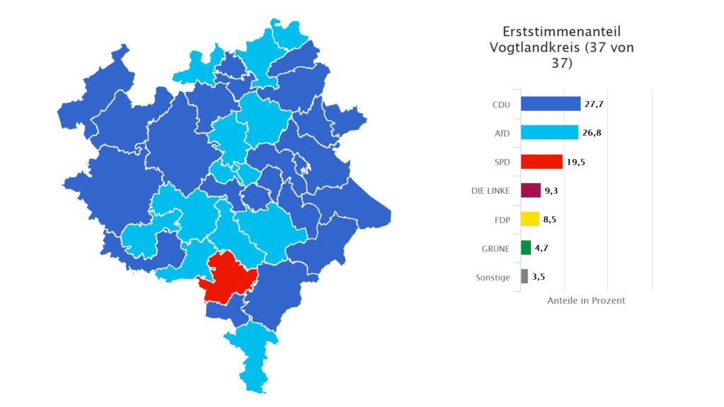 Bundestagswahl im Vogtlandkreis Erststimme. Grafik: Landeswahlleiter Sachsen