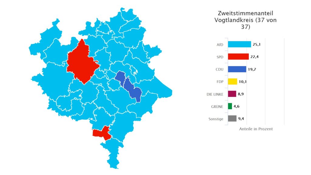 Bundestagswahl im Vogtlandkreis Zweitstimme. Grafik: Landeswahlleiter Sachsen