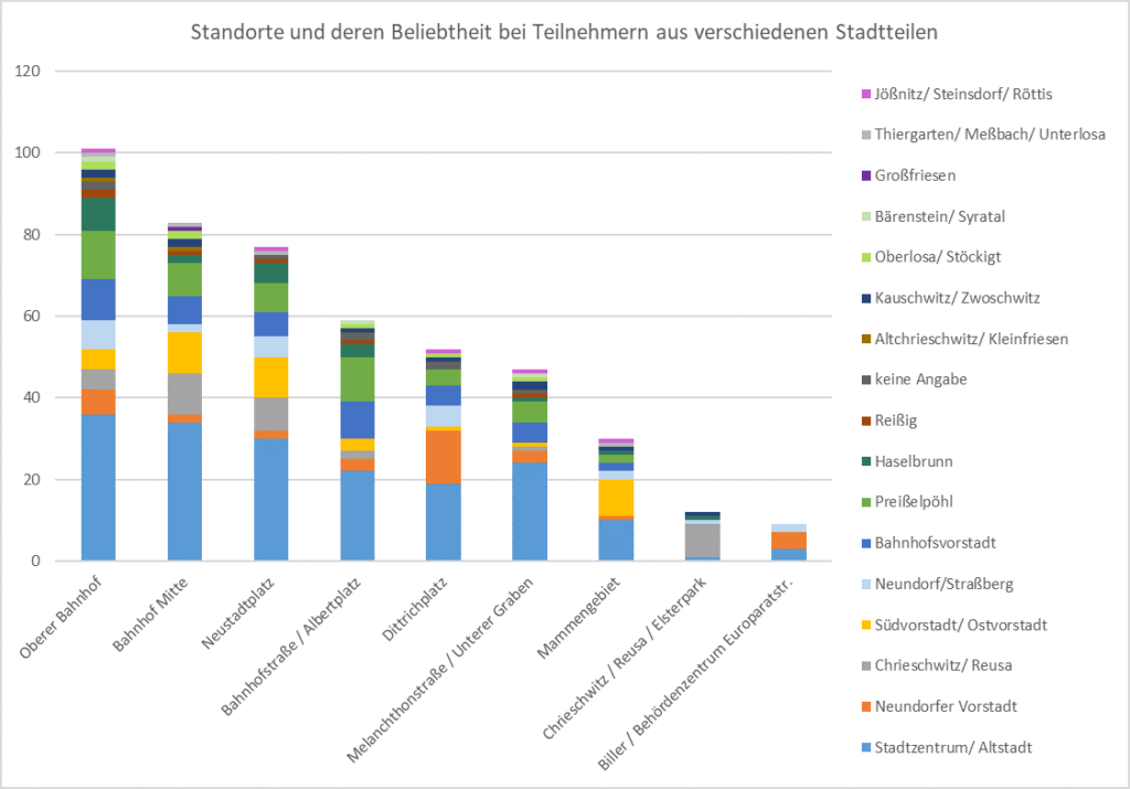 Ergebnisse der Carsharing-Umfrage stehen fest